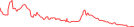 Sparkline Img