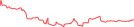 Sparkline Img