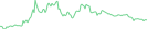 Sparkline Img