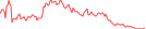 Sparkline Img