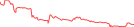 Sparkline Img