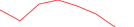 Sparkline Img