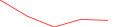 Sparkline Img