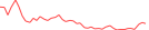 Sparkline Img