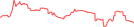 Sparkline Img