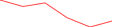 Sparkline Img