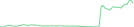 Sparkline Img