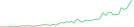 Sparkline Img