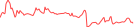Sparkline Img