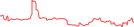 Sparkline Img