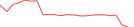 Sparkline Img