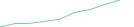 Sparkline Img