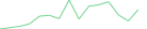 Sparkline Img