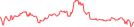 Sparkline Img