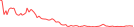 Sparkline Img