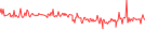 Sparkline Img