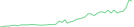 Sparkline Img