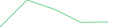 Sparkline Img