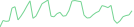 Sparkline Img