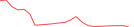 Sparkline Img