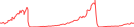 Sparkline Img