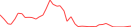 Sparkline Img