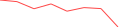 Sparkline Img