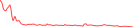 Sparkline Img