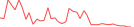 Sparkline Img