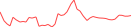 Sparkline Img