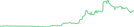 Sparkline Img