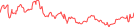 Sparkline Img