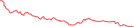 Sparkline Img