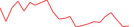 Sparkline Img