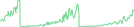 Sparkline Img