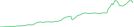 Sparkline Img