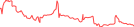 Sparkline Img