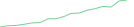 Sparkline Img