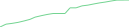 Sparkline Img