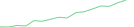 Sparkline Img