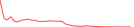 Sparkline Img