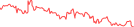 Sparkline Img