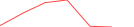 Sparkline Img