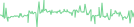 Sparkline Img