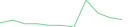 Sparkline Img