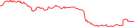 Sparkline Img