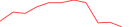 Sparkline Img