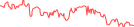 Sparkline Img