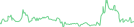 Sparkline Img