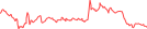Sparkline Img
